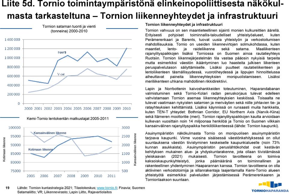 liikenneyhteydet ja infrastruktuuri Tornion vahvuus on sen maantieteellinen sijainti monien kulkureittien äärellä.