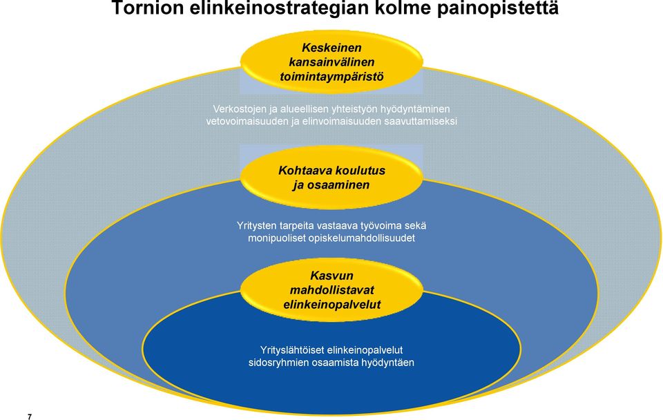 koulutus ja osaaminen Yritysten tarpeita vastaava työvoima sekä monipuoliset opiskelumahdollisuudet