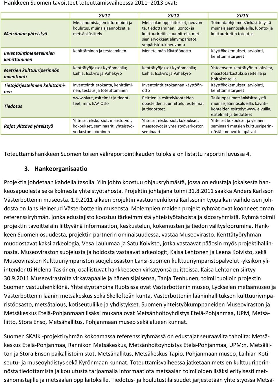 suunnittelu, metsien arvokkaat elinympäristöt, ympäristötukineuvonta Toimintaohje metsänkäsittelystä muinaisjäännösalueilla, luonto ja kulttuurireitin toteutus Kehittäminen ja testaaminen Menetelmän