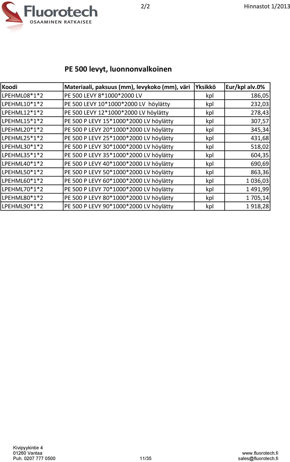 LEVY 15*1000*2000 LV höylätty kpl 307,57 LPEHML20*1*2 PE 500 P LEVY 20*1000*2000 LV höylätty kpl 345,34 LPEHML25*1*2 PE 500 P LEVY 25*1000*2000 LV höylätty kpl 431,68 LPEHML30*1*2 PE 500 P LEVY