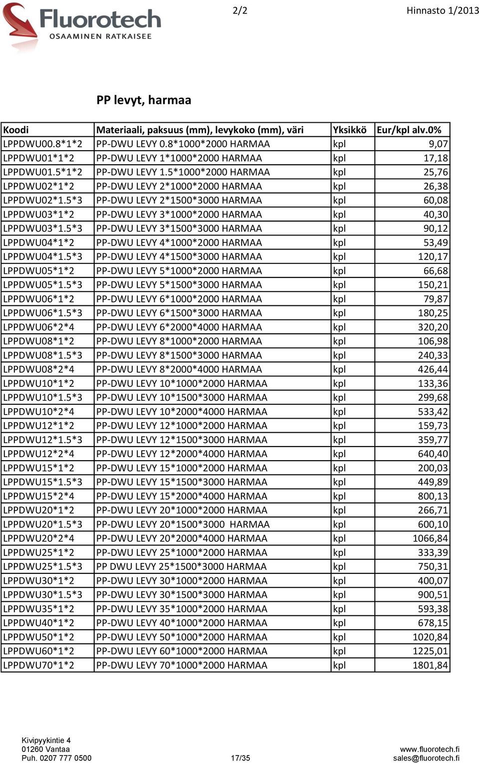 5*1000*2000 HARMAA kpl 25,76 LPPDWU02*1*2 PP-DWU LEVY 2*1000*2000 HARMAA kpl 26,38 LPPDWU02*1.