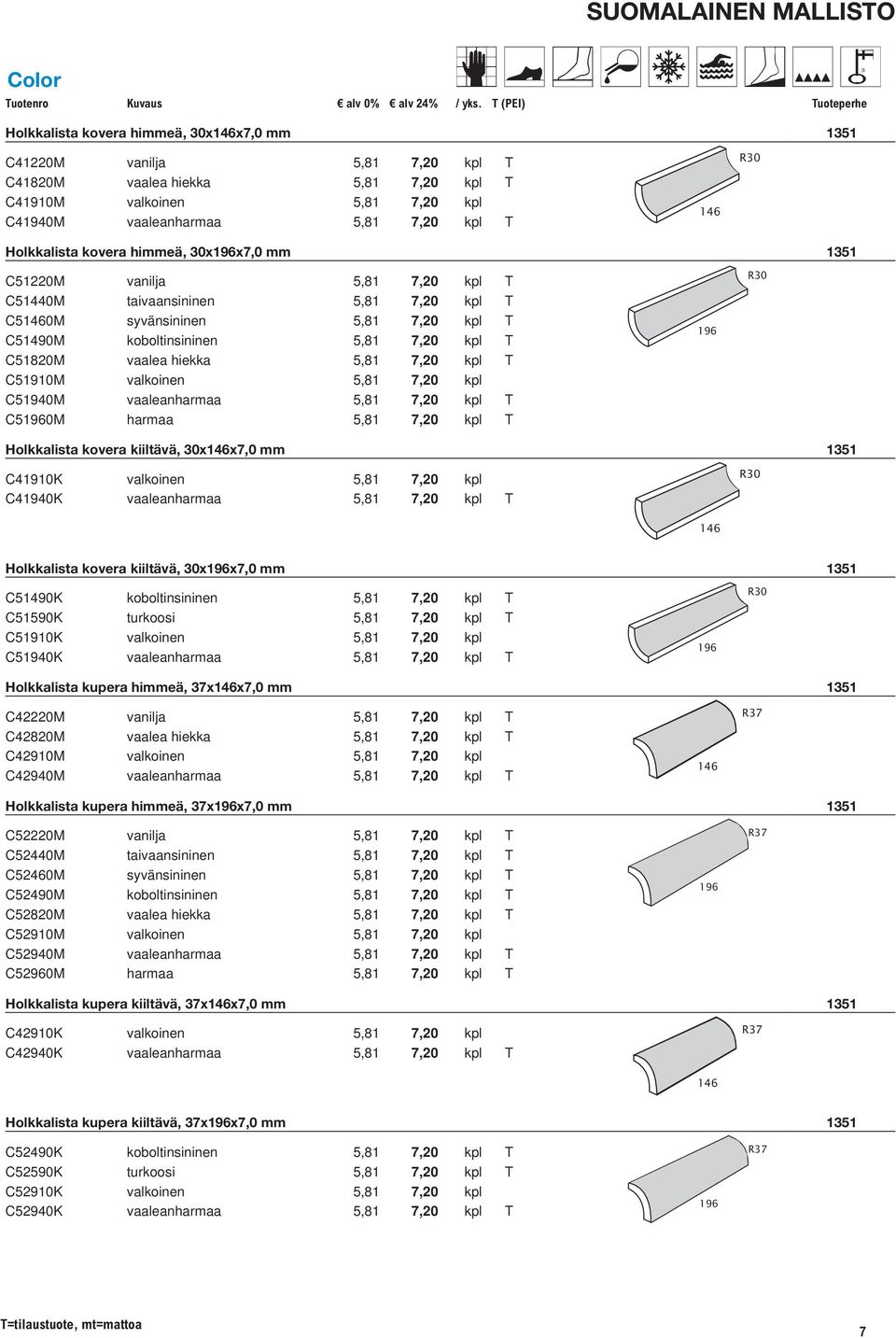 koboltinsininen 5,81 7,20 kpl T C51820M vaalea hiekka 5,81 7,20 kpl T C51910M valkoinen 5,81 7,20 kpl C51940M vaaleanharmaa 5,81 7,20 kpl T C51960M harmaa 5,81 7,20 kpl T 196 R30 Holkkalista kovera