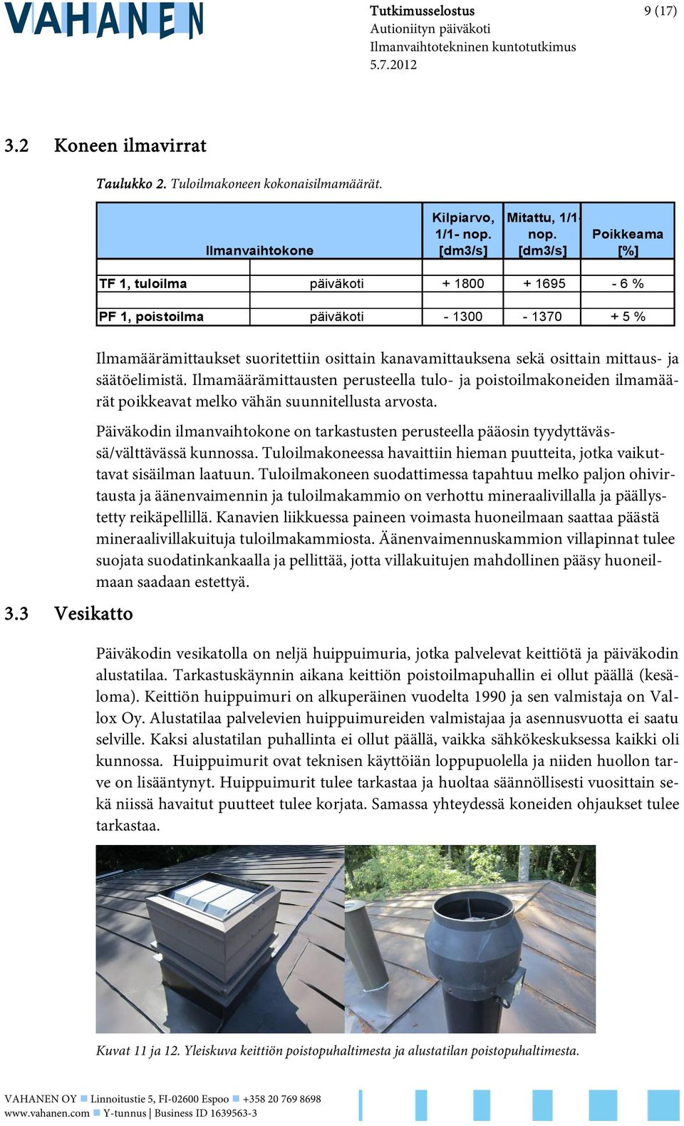 3 Vesikatto Ilmamäärämittaukset suoritettiin osittain kanavamittauksena sekä osittain mittaus- ja säätöelimistä.