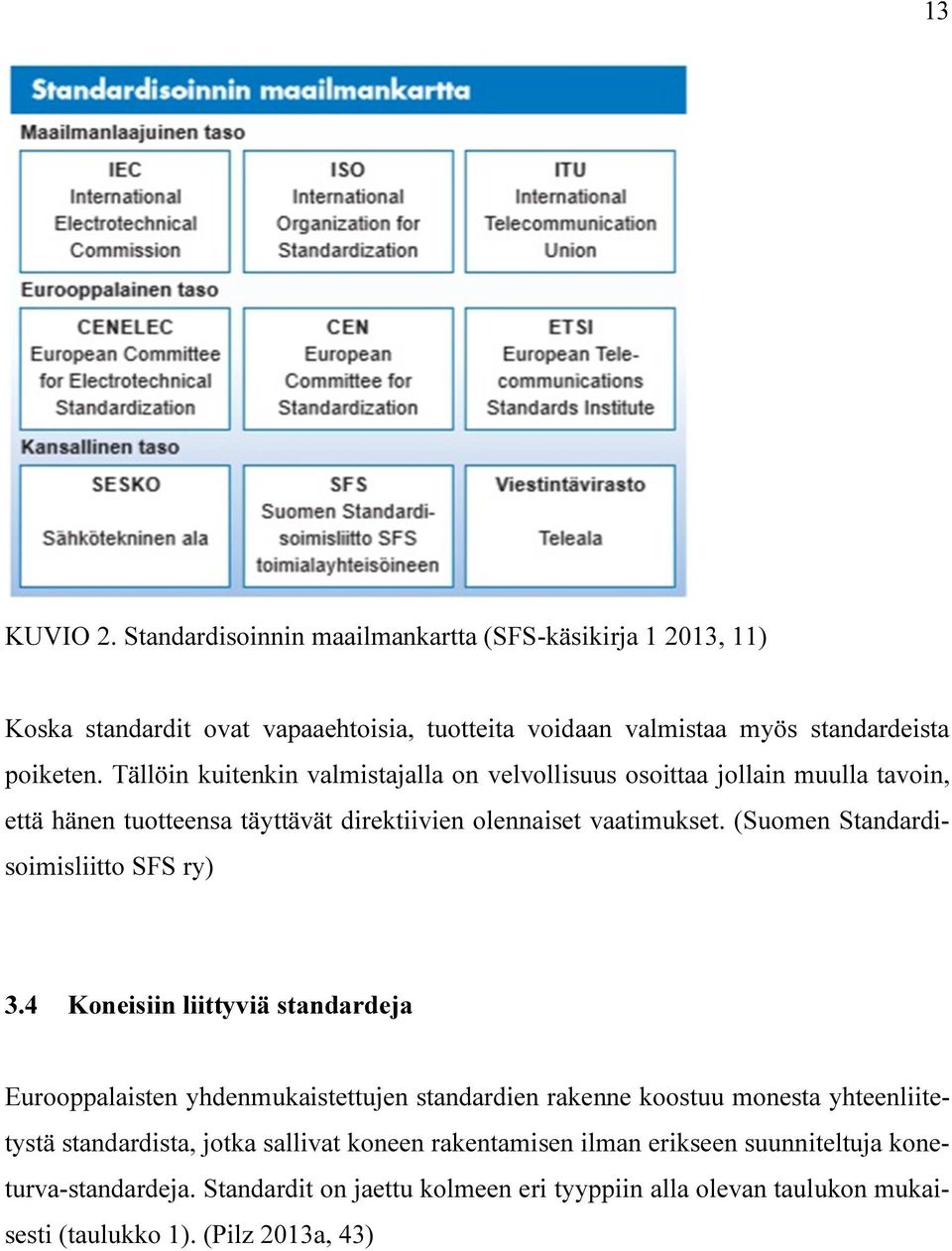 (Suomen Standardisoimisliitto SFS ry) 3.