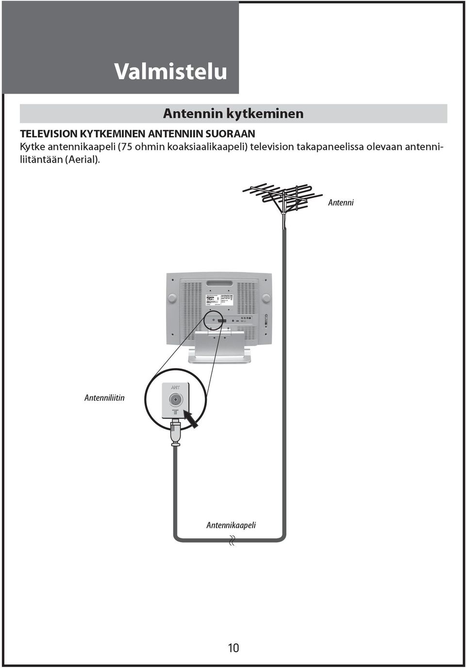 koaksiaalikaapeli) television takapaneelissa olevaan