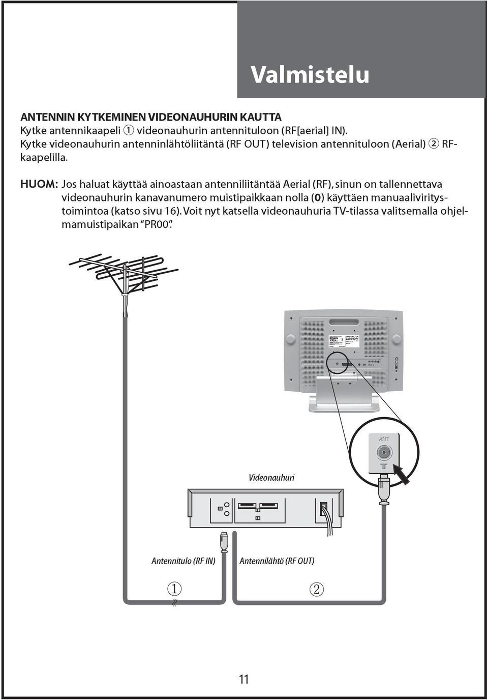 HUOM: Jos haluat käyttää ainoastaan antenniliitäntää Aerial (RF), sinun on tallennettava videonauhurin kanavanumero muistipaikkaan nolla