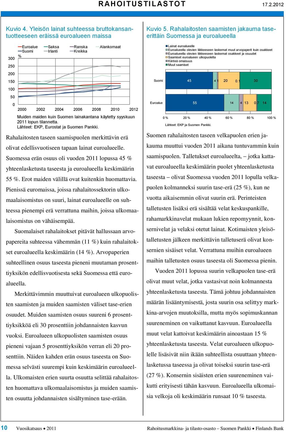 Suomessa erän osuus oli vuoden 211 lopussa 5 % yhteenlasketusta taseesta ja euroalueella keskimäärin 55 %. Erot maiden välillä ovat kuitenkin huomattavia.