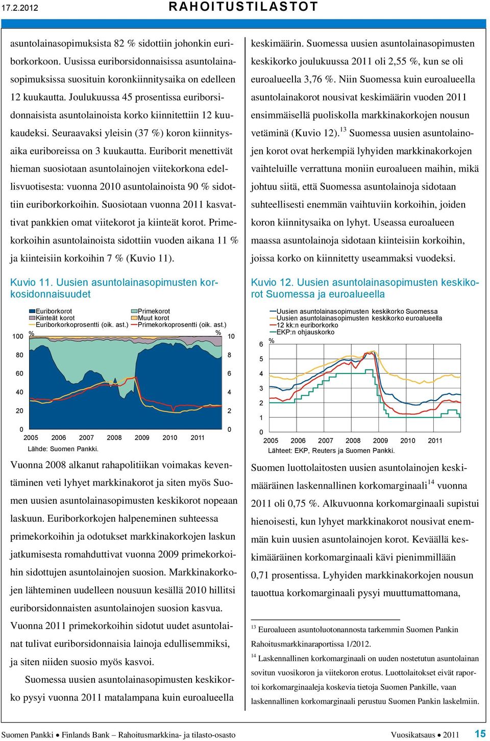 Joulukuussa 5 prosentissa euriborsidonnaisista asuntolainoista korko kiinnitettiin 12 kuukaudeksi. Seuraavaksi yleisin (37 %) koron kiinnitysaika euriboreissa on 3 kuukautta.