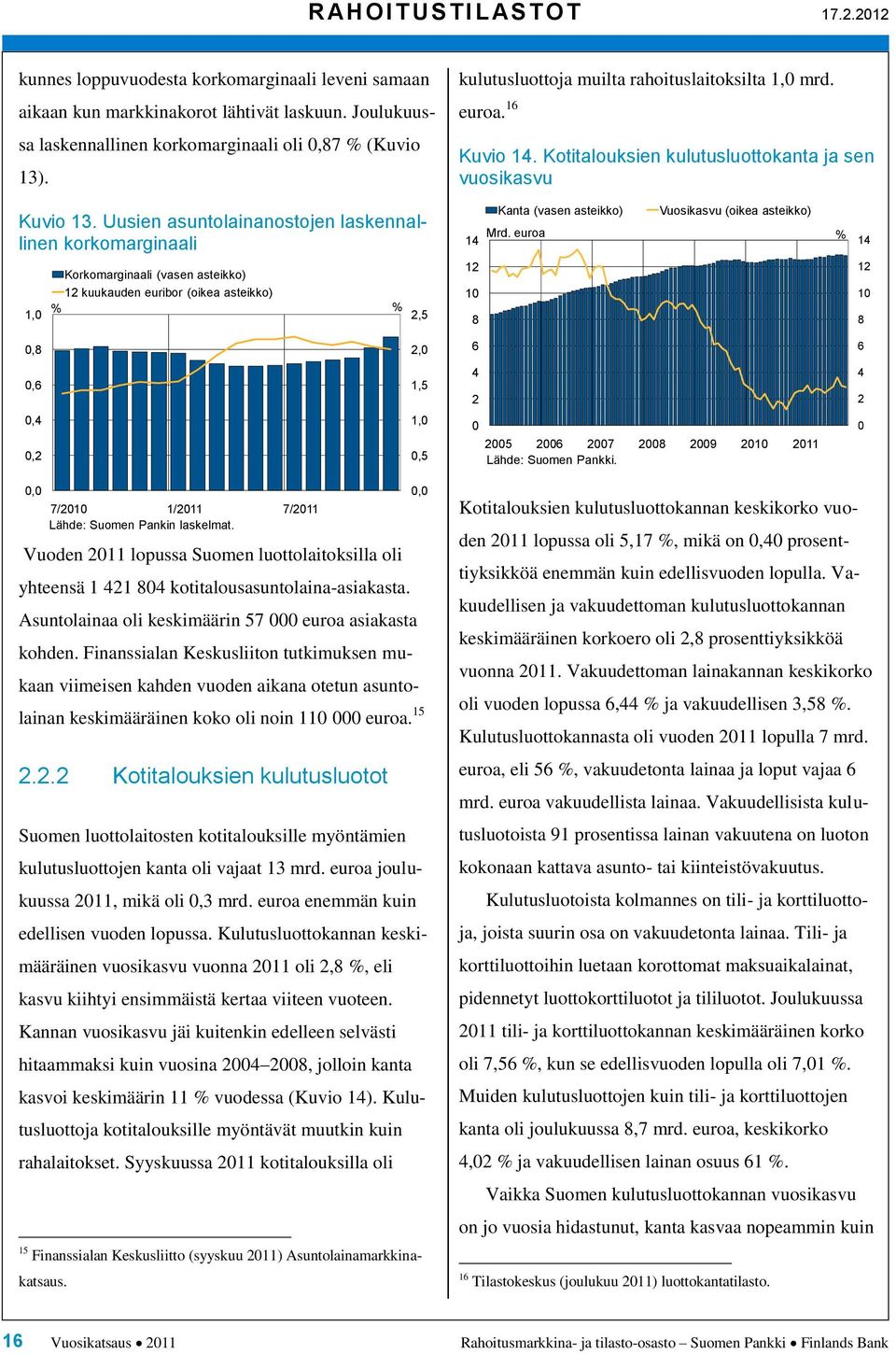 Uusien asuntolainanostojen laskennallinen korkomarginaali 1, Korkomarginaali (vasen asteikko) 12 kuukauden euribor (oikea asteikko) % % 2,5 Kanta (vasen asteikko) Vuosikasvu (oikea asteikko) Mrd.