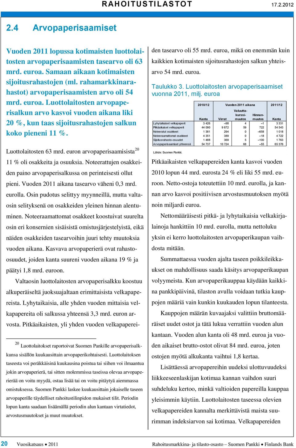 Luottolaitosten 63 mrd. euron arvopaperisaamisista 2 11 % oli osakkeita ja osuuksia. Noteerattujen osakkeiden paino arvopaperisalkussa on perinteisesti ollut pieni.