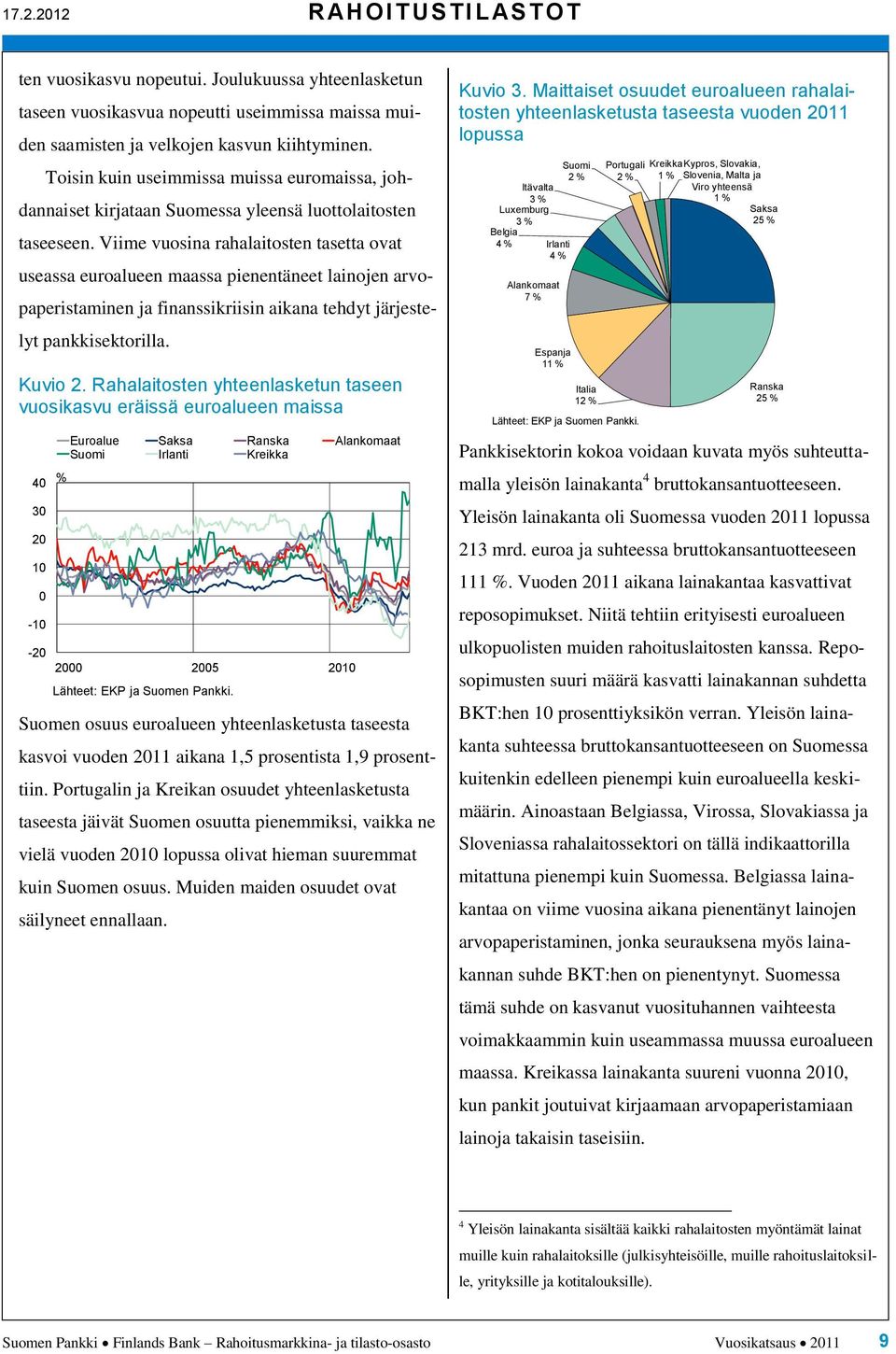 Viime vuosina rahalaitosten tasetta ovat useassa euroalueen maassa pienentäneet lainojen arvopaperistaminen ja finanssikriisin aikana tehdyt järjestelyt pankkisektorilla. Kuvio 2.