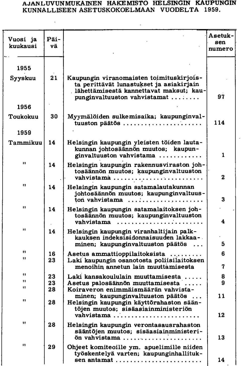 vahvistamat... ;... 97 1956 Toukokuu 30 Myymälöiden sulkemisaika; kaupunginvaltuuston päätös...,... '.