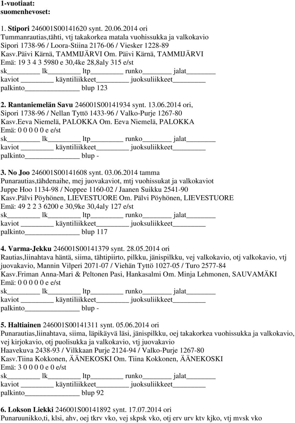 Päivi Kärnä, TAMMIJÄRVI Emä: 19 3 4 3 5980 e 30,4ke 28,8aly 315 e/st palkinto blup 123 2. Rantaniemelän Savu 246001S00141934 synt. 13.06.
