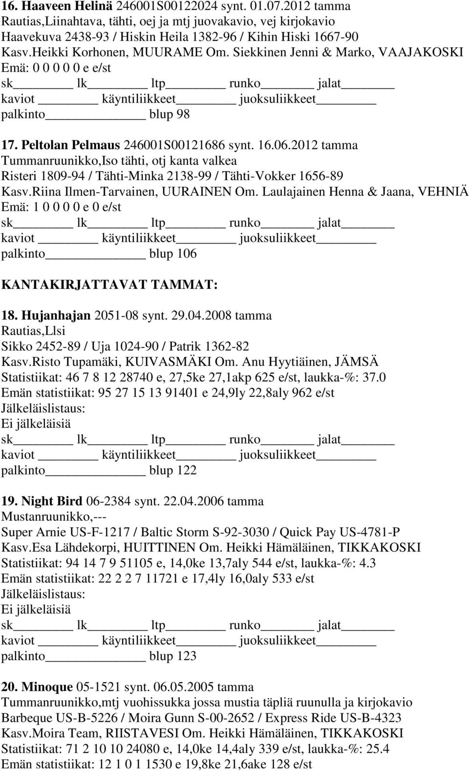 2012 tamma Tummanruunikko,Iso tähti, otj kanta valkea Risteri 1809-94 / Tähti-Minka 2138-99 / Tähti-Vokker 1656-89 Kasv.Riina Ilmen-Tarvainen, UURAINEN Om.