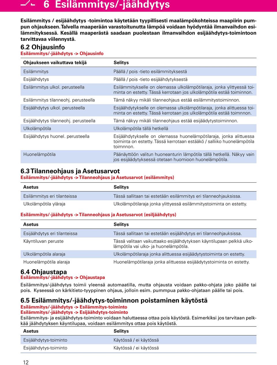 2 Ohjausinfo Esilämmitys/-jäähdytys -> Ohjausinfo Ohjaukseen vaikuttava tekijä Esilämmitys Esijäähdytys Esilämmitys ulkol. perusteella Esilämmitys tilanneohj. perusteella Esijäähdytys ulkol.