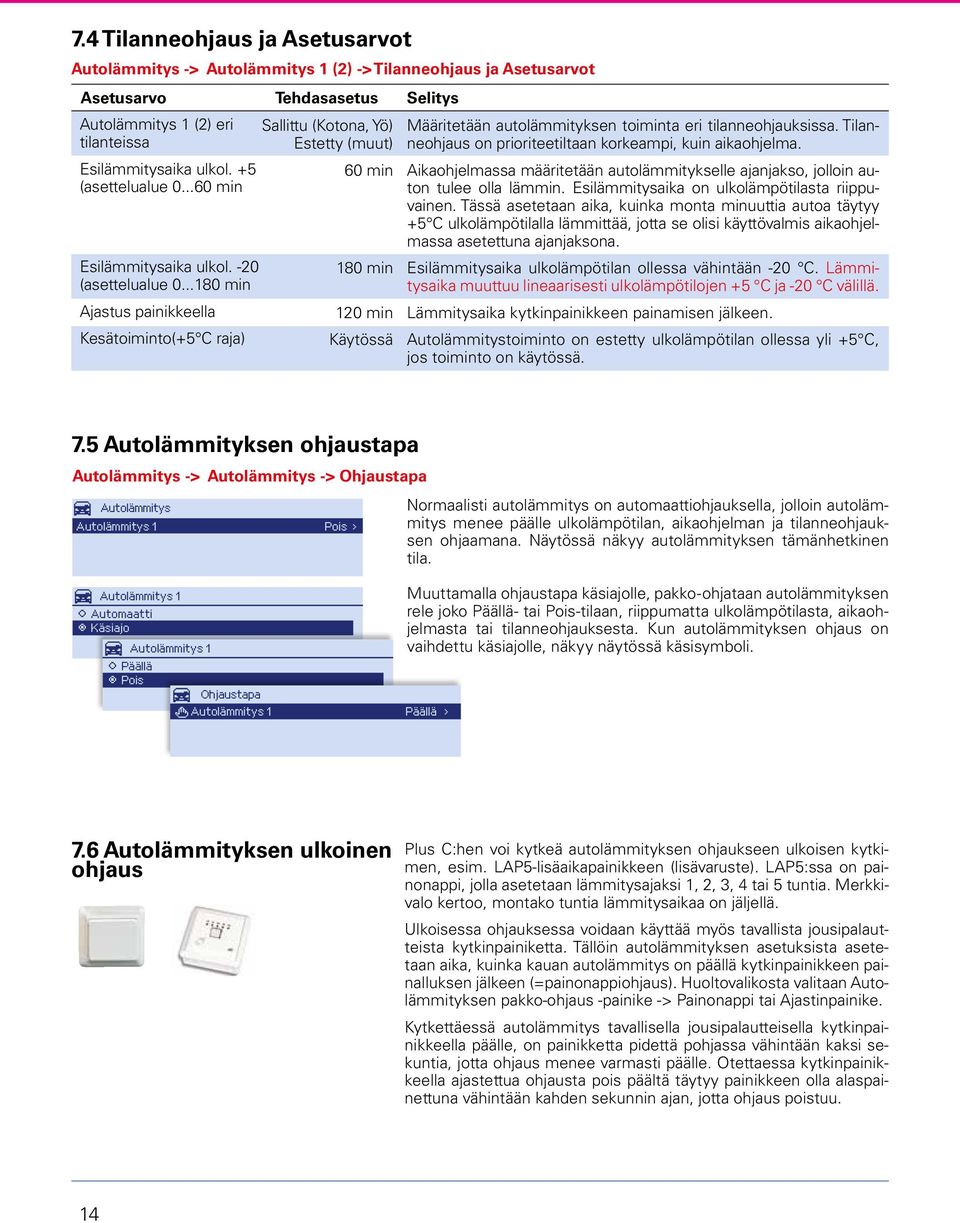 ..180 min Ajastus painikkeella Kesätoiminto(+5 C raja) Sallittu (Kotona, Yö) Estetty (muut) 60 min 180 min 120 min Käytössä Määritetään autolämmityksen toiminta eri tilanneohjauksissa.