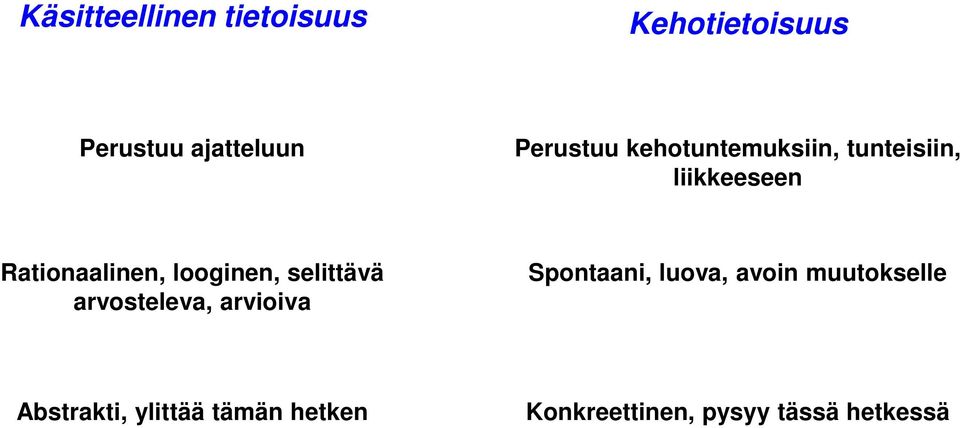 looginen, selittävä arvosteleva, arvioiva Spontaani, luova, avoin