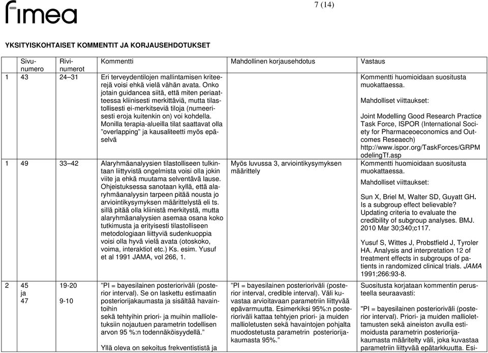 Onko jotain guidancea siitä, että miten periaatteessa kliinisesti merkittäviä, mutta tilastollisesti Mahdolliset viittaukset: ei-merkitseviä tiloja (numeeri- sesti eroja kuitenkin on) voi kohdella.