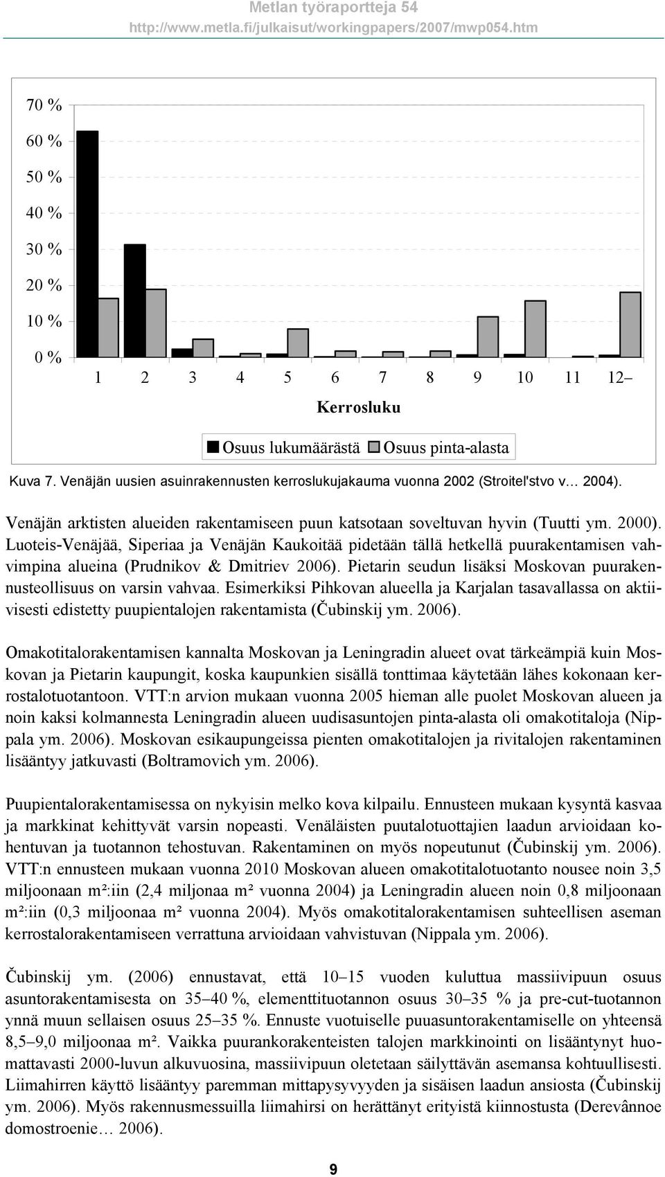 Luoteis-Venäjää, Siperiaa ja Venäjän Kaukoitää pidetään tällä hetkellä puurakentamisen vahvimpina alueina (Prudnikov & Dmitriev 2006).