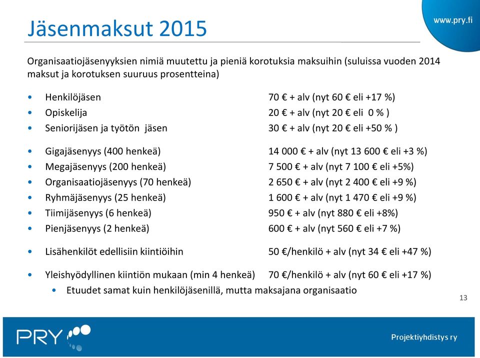 7 100 eli +5%) Organisaatiojäsenyys (70 henkeä) 2 650 + alv (nyt 2 400 eli +9 %) Ryhmäjäsenyys (25 henkeä) 1 600 + alv (nyt 1 470 eli +9 %) Tiimijäsenyys (6 henkeä) 950 + alv (nyt 880 eli +8%)