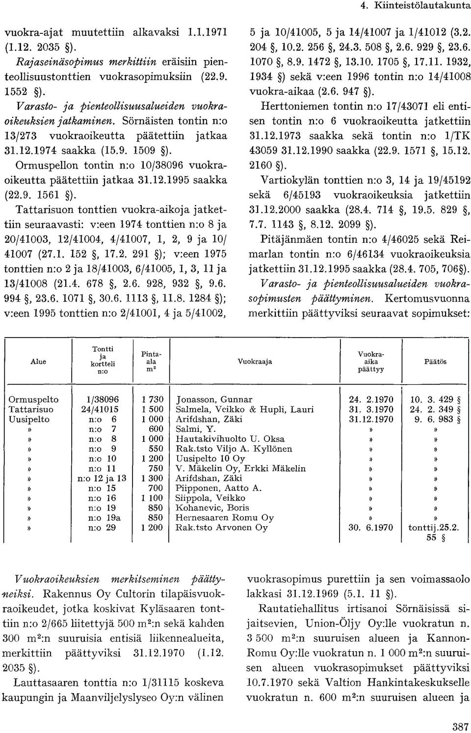 Ormuspellon tontin n:o 10/38096 vuokraoikeutta päätettiin jatkaa 31.12.1995 saakka (22.9. 1561 ).