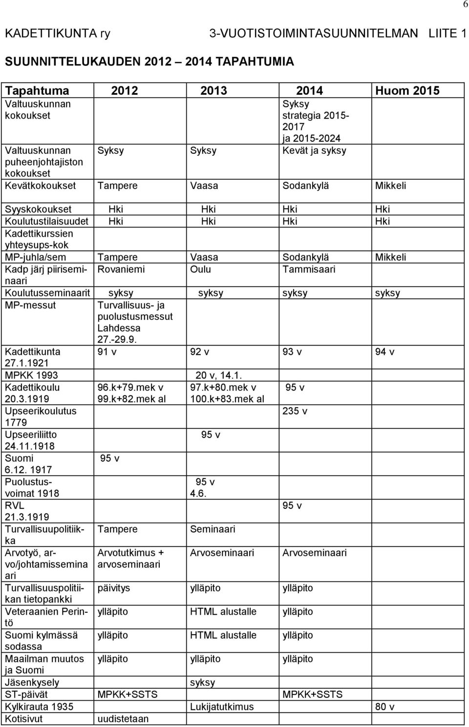 yhteysups-kok MP-juhla/sem Tampere Vaasa Sodankylä Mikkeli Kadp järj piiriseminaari Rovaniemi Oulu Tammisaari Koulutusseminaarit syksy syksy syksy syksy MP-messut Turvallisuus- ja puolustusmessut