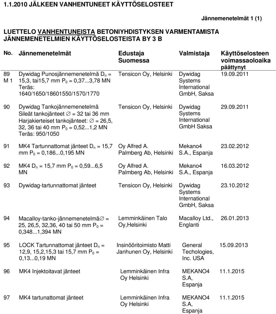 ..3,78 MN Teräs: 1640/1650/18601550/1570/1770 Tensicon Oy, Helsinki Valmistaja Dywidag Systems International GmbH, Saksa 19.09.