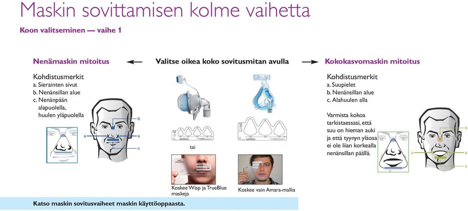 com S Maskin sovittamisen kolme vaihetta Koon valitseminen vaihe 1 Nenämaskin mitoitus Valitse oikea koko sovitusmitan avulla Kokokasvomaskin mitoitus Kohdistusmerkit a. Sierainten sivut b.