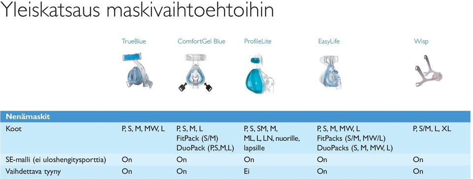 FitPack (S/M) ML, L, LN, nuorille, FitPacks (S/M, MW/L) DuoPack (P,S,M,L) lapsille