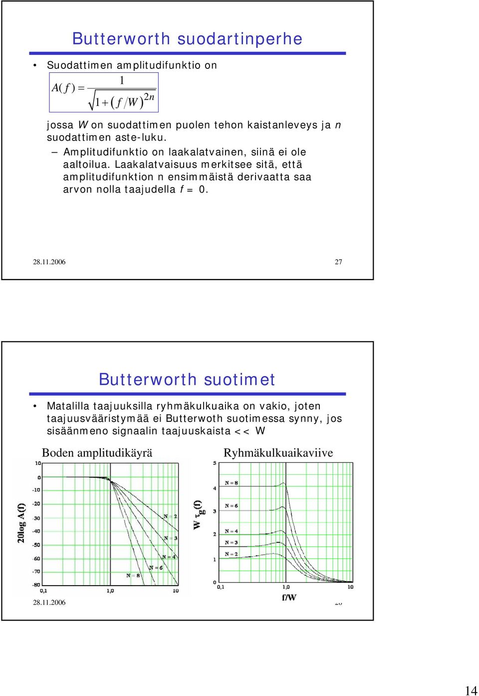 Laakalatvaisuus merkitsee sitä, että amplitudiunktion n ensimmäistä derivaatta saa arvon nolla taajudella = 0. 8.