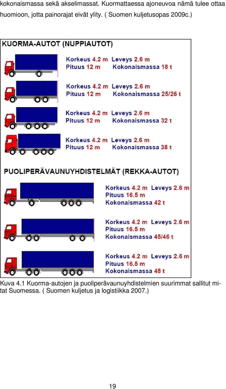 eivät ylity. ( Suomen kuljetusopas 2009c.) Kuva 4.