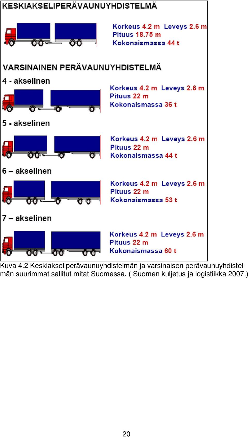 varsinaisen perävaunuyhdistelmän