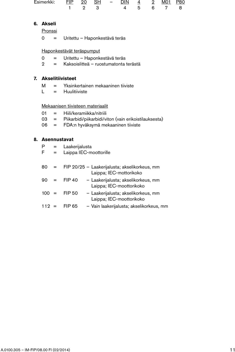 Akselitiivisteet M = Yksinkertainen mekaaninen tiiviste L = Huulitiiviste Mekaanisen tiivisteen materiaalit 01 = Hiili/keramiikka/nitriili 03 = Piikarbidi/piikarbidi/viton (vain