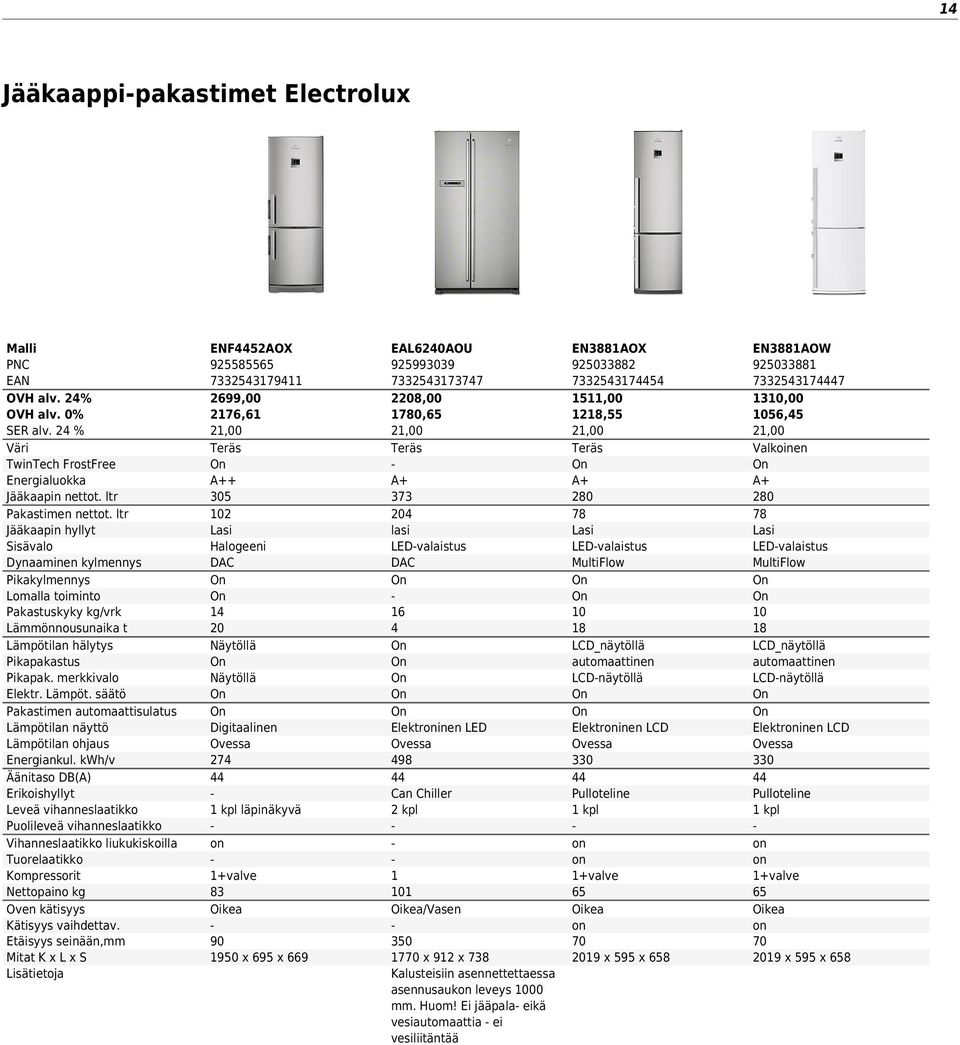 lan hälytys Pikapakastus Pikapak. merkkivalo Elektr. Lämpöt. säätö Pakastimen automaattisulatus Lämpötilan näyttö Lämpötilan ohjaus Energiankul.