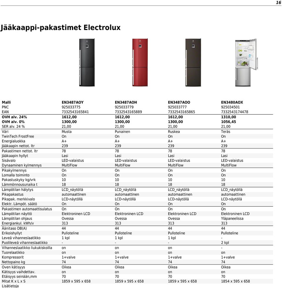 lan hälytys Pikapakastus Pikapak. merkkivalo Elektr. Lämpöt. säätö Pakastimen automaattisulatus Lämpötilan näyttö Lämpötilan ohjaus Energiankul.