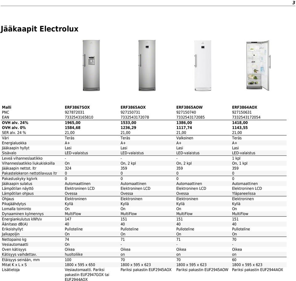 db() Erikoishyllyt Jalkapoljin Nettopaino kg Vesiautomaatti Oven kätisyys Kätisyys vaihdettav.