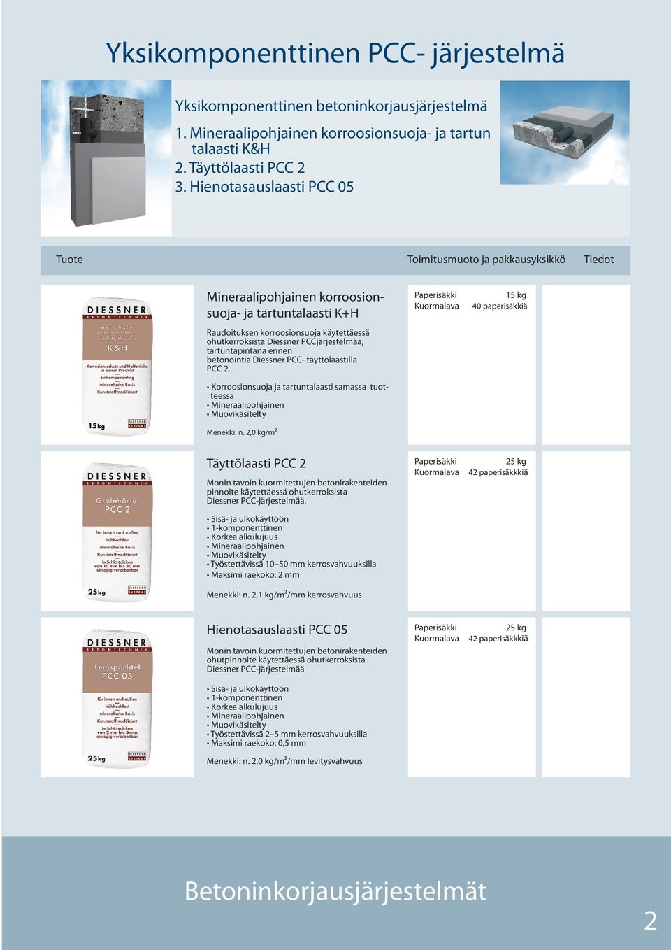 PCCjärjestelmää, tartuntapintana ennen betonointia Diessner PCC- täyttölaastilla PCC 2. Korroosionsuoja ja tartuntalaasti samassa tuotteessa Menekki: n.