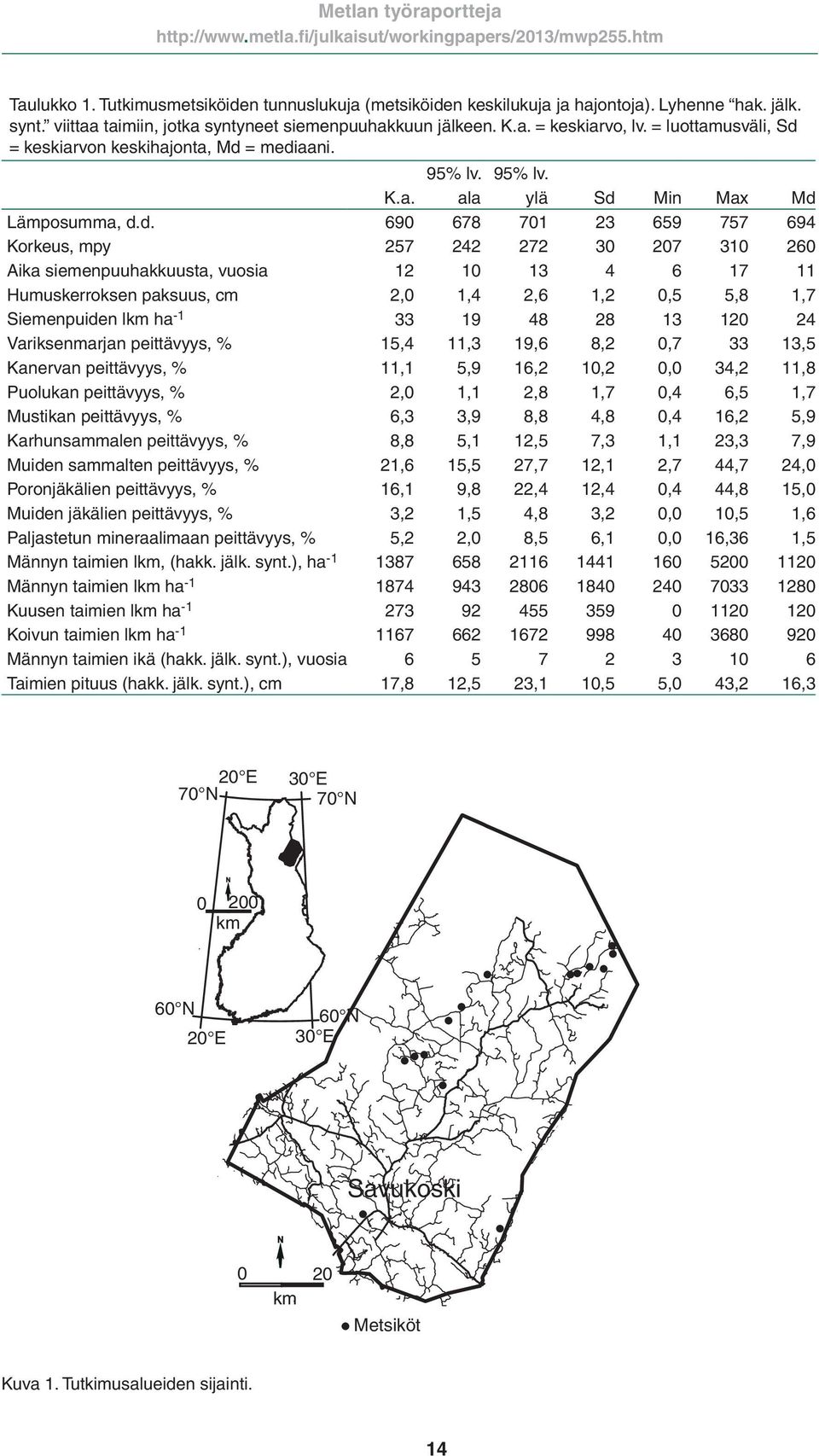 = keskiarvon keskihajonta, Md 