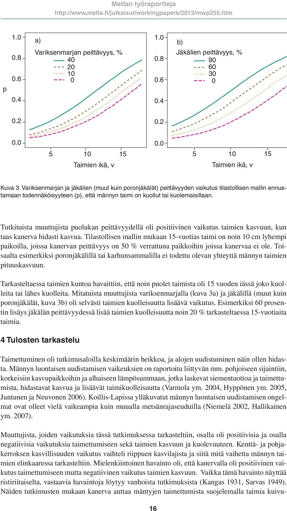 Tutkituista muuttujista puolukan peittävyydellä oli positiivinen vaikutus taimien kasvuun, kun taas kanerva hidasti kasvua.