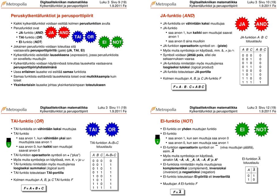 kytkentäfunktiot voidaan esittää kolmen perusfunktion avulla Perusfunktiot ovat J-funktio (ND) J ND TI-funktio (OR) TI OR EI-funktio (NOT) Jokainen perusfunktio voidaan toteuttaa sitä vastaavalla