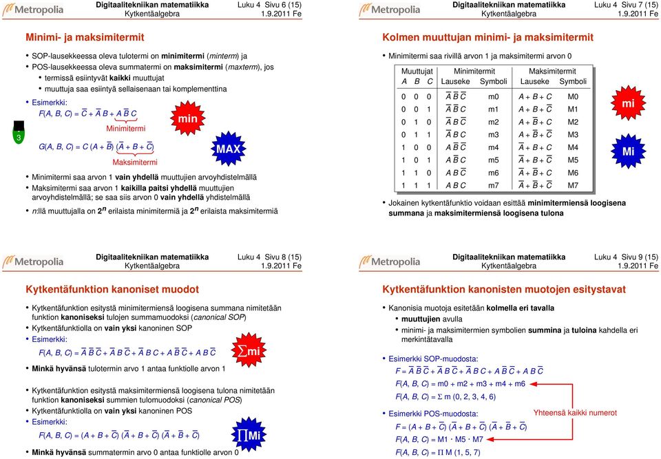 tai komplementtina Esimerkki: (,, ) = + + Minimitermi G(,, ) = ( + ) ( + + ) Maksimitermi min M Minimitermi saa arvon vain yhdellä muuttujien arvoyhdistelmällä Maksimitermi saa arvon kaikilla paitsi