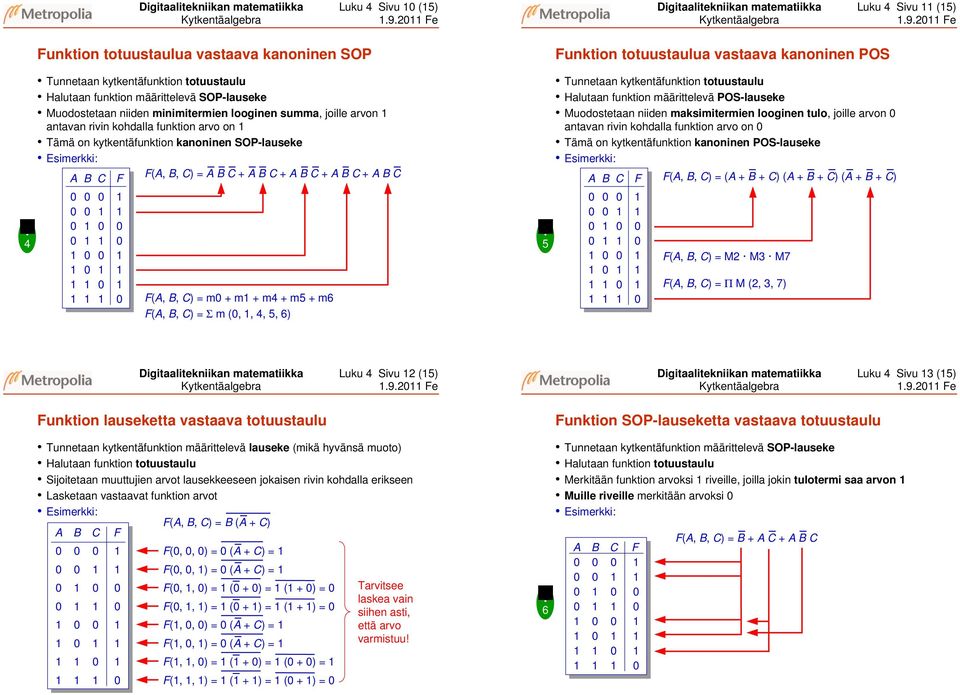 rivin kohdalla funktion arvo on Tämä on kytkentäfunktion kanoninen SOP-lauseke Esimerkki: (,, ) = + + + + (,, ) = m + m + m4 + m5 + m6 (,, ) = Σ m (,, 4, 5, 6) 5 Digitaalitekniikan matematiikka Luku