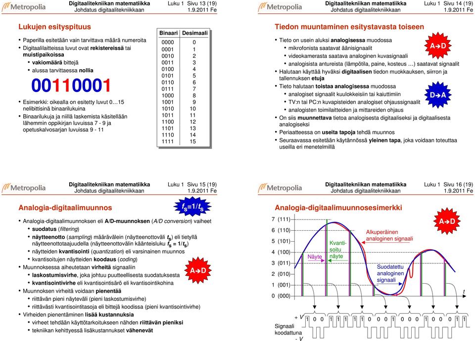 e Digitaalitekniikan matematiikka Luku Sivu 4 (9)  e Lukujen esityspituus Paperilla esitetään vain tarvittava määrä numeroita Digitaalilaitteissa luvut ovat rekistereissä tai muistipaikoissa