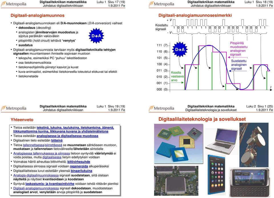 e Digitaalitekniikan matematiikka Luku Sivu 8 (9)  e Digitaali-analogiamuunnos Digitaali-analogiamuunnoksen eli D/-muunnoksen (D/-conversion) vaiheet dekoodaus (decoding) analogisten jännitearvojen