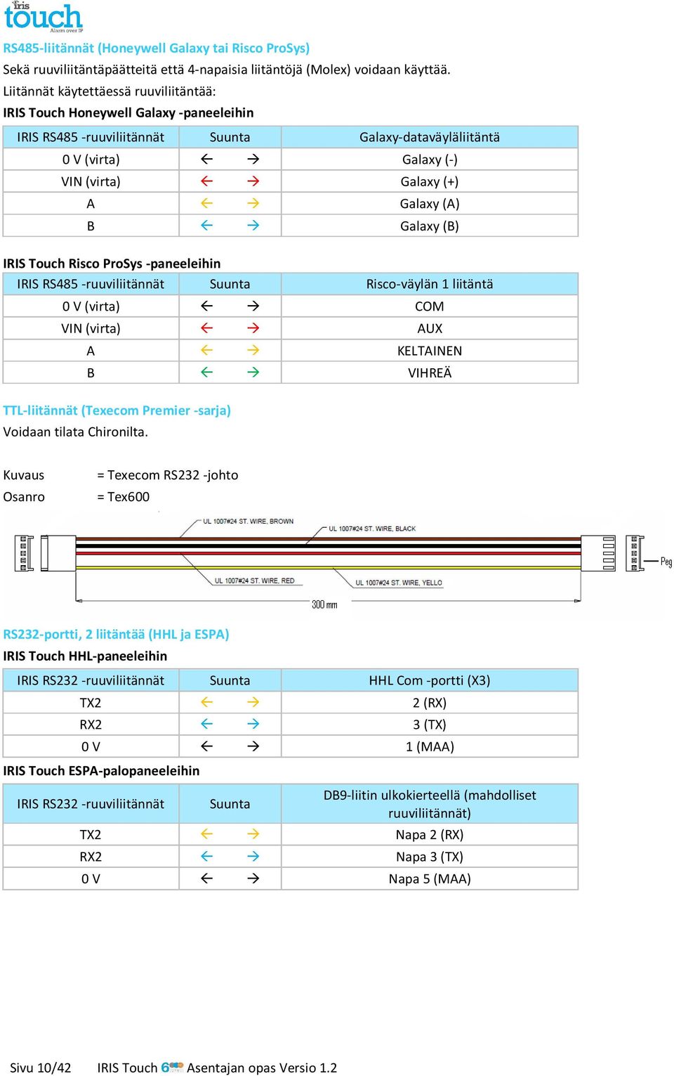Galaxy (B) IRIS Touch Risco ProSys -paneeleihin IRIS RS485 -ruuviliitännät Suunta Risco-väylän 1 liitäntä 0 V (virta) COM VIN (virta) AUX A KELTAINEN B VIHREÄ TTL-liitännät (Texecom Premier -sarja)