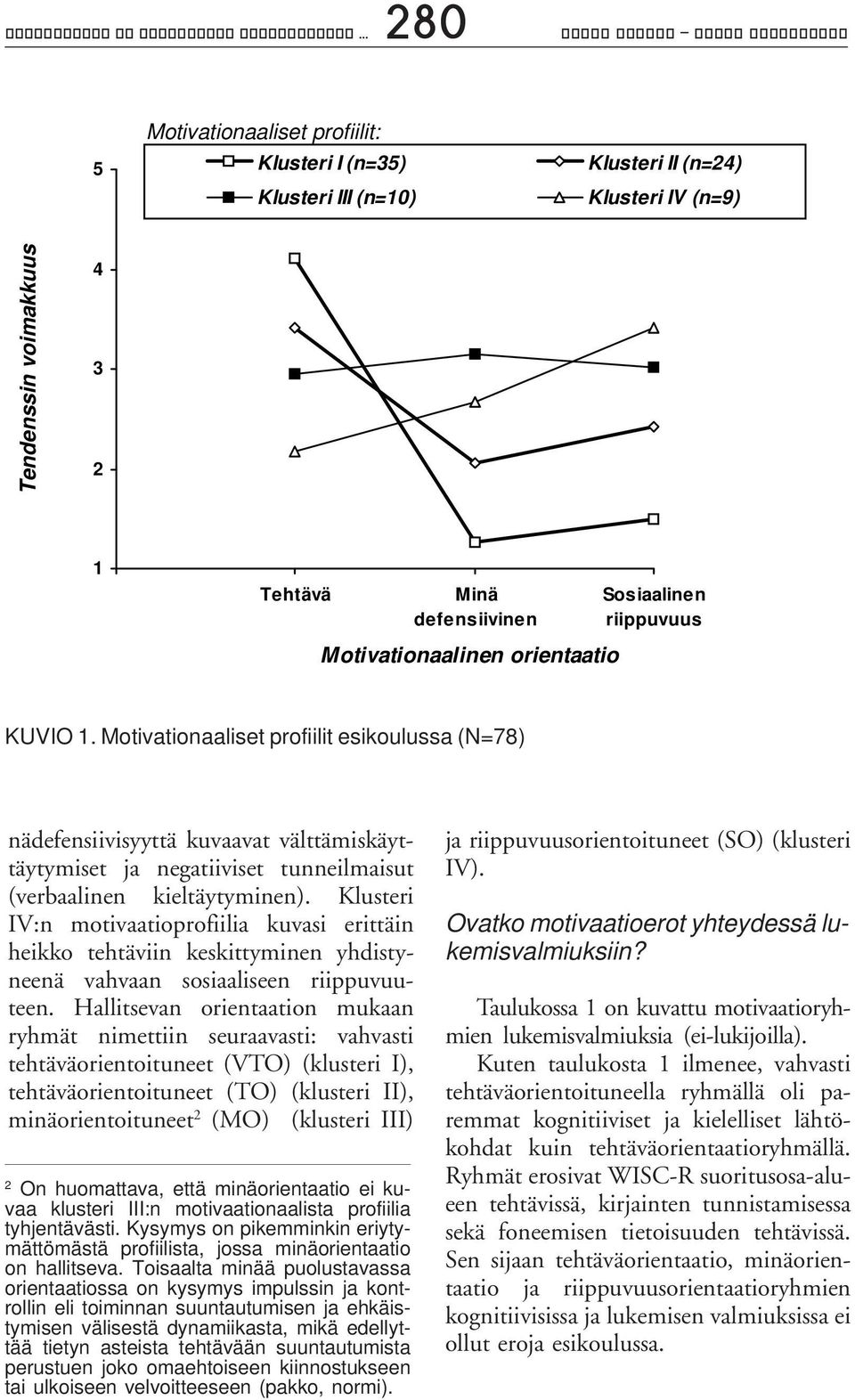 Motivationaaliset profiilit esikoulussa (N=78) nädefensiivisyyttä kuvaavat välttämiskäyttäytymiset ja negatiiviset tunneilmaisut (verbaalinen kieltäytyminen).