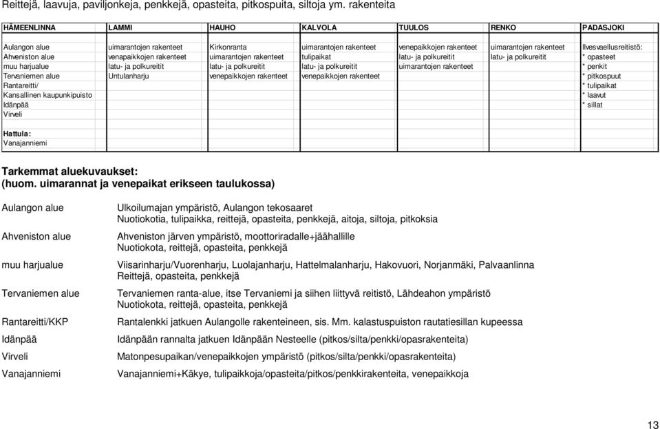 Ilvesvaellusreitistö: Ahveniston alue venapaikkojen rakenteet uimarantojen rakenteet tulipaikat latu- ja polkureitit latu- ja polkureitit * opasteet muu harjualue latu- ja polkureitit latu- ja