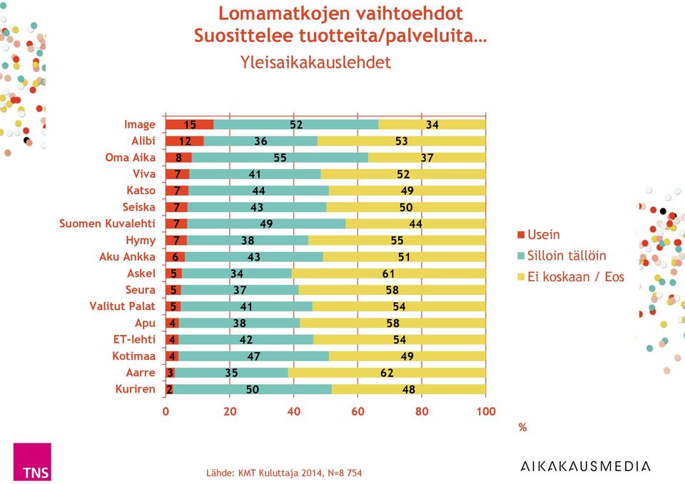 Ankka 9 8 Askel Seura 8 Valitut Palat Apu 8 8 ET-lehti