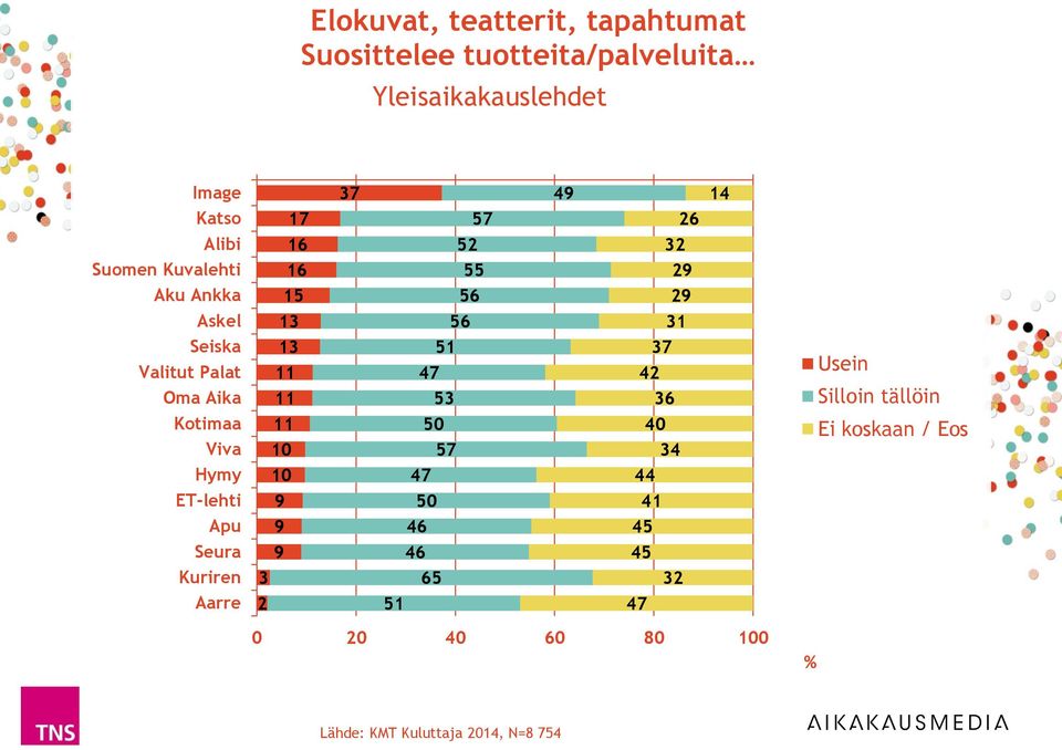 Valitut Palat Oma Aika Kotimaa Viva 0 0 0 Hymy 0 ET-lehti 9 0