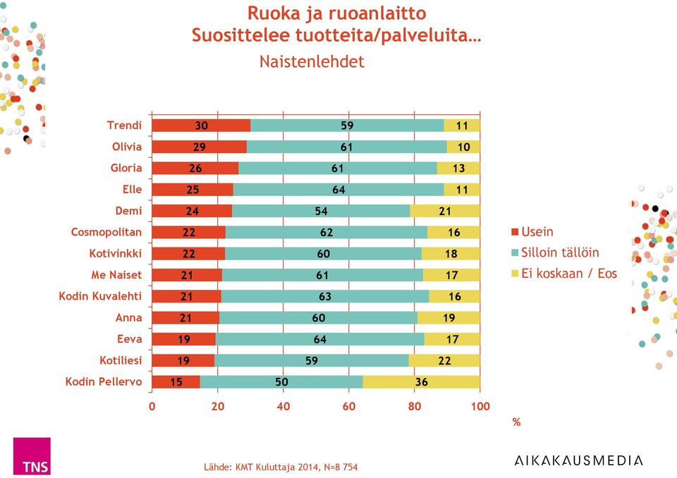 Naiset Kodin Kuvalehti Anna 0 9 Eeva 9 Kotiliesi 9 9